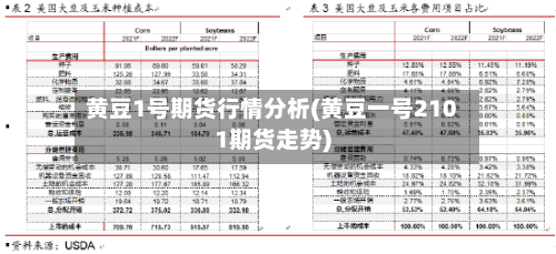 黄豆1号期货行情分析(黄豆一号2101期货走势)-第2张图片