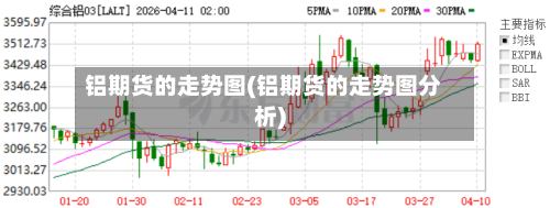 铝期货的走势图(铝期货的走势图分析)-第2张图片