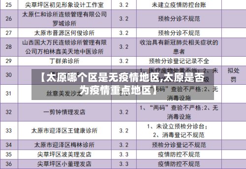 【太原哪个区是无疫情地区,太原是否为疫情重点地区】-第2张图片