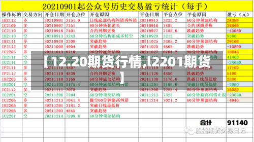 【12.20期货行情,l2201期货】