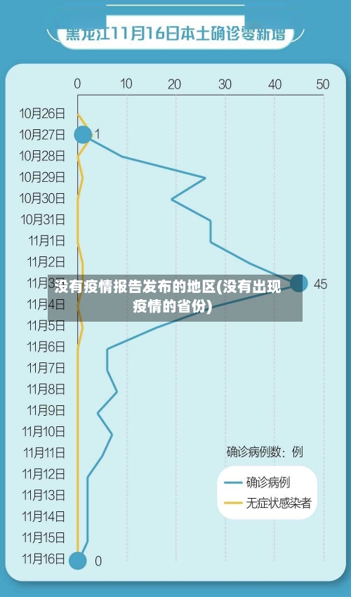 没有疫情报告发布的地区(没有出现疫情的省份)-第2张图片