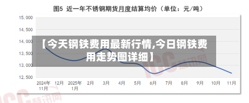 【今天钢铁费用最新行情,今日钢铁费用走势图详细】-第2张图片