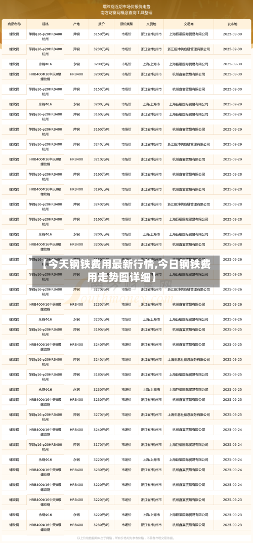 【今天钢铁费用最新行情,今日钢铁费用走势图详细】
