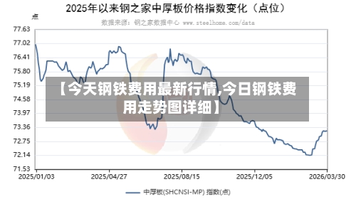 【今天钢铁费用最新行情,今日钢铁费用走势图详细】-第3张图片