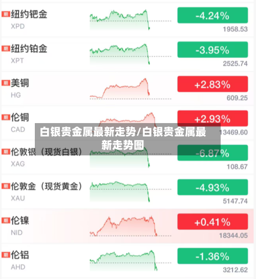 白银贵金属最新走势/白银贵金属最新走势图-第2张图片