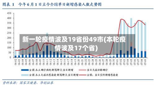 新一轮疫情波及19省份49市(本轮疫情波及17个省)