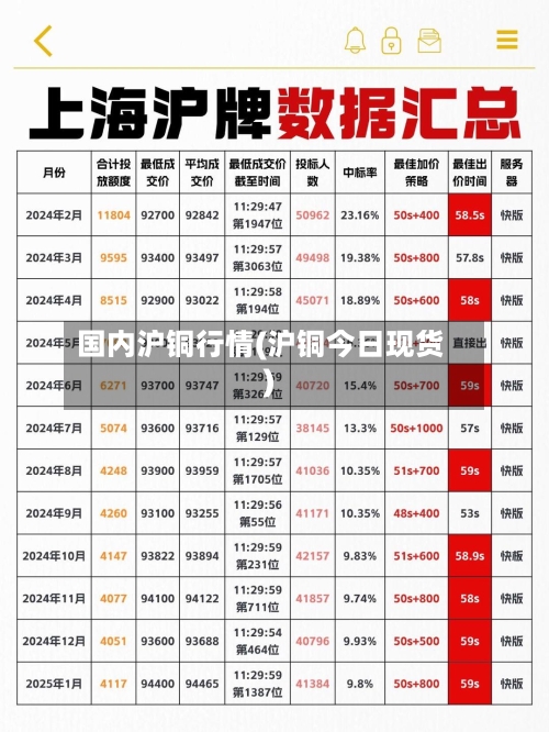 国内沪铜行情(沪铜今日现货)-第3张图片
