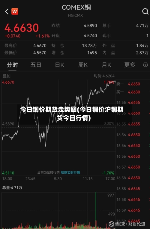 今日铜价期货走势图(今日铜价沪铜期货今日行情)-第2张图片