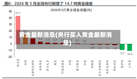 黄金最新消息(央行买入黄金最新消息)-第2张图片