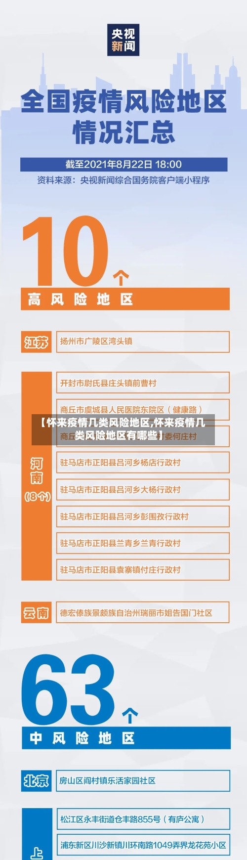 【怀来疫情几类风险地区,怀来疫情几类风险地区有哪些】-第2张图片
