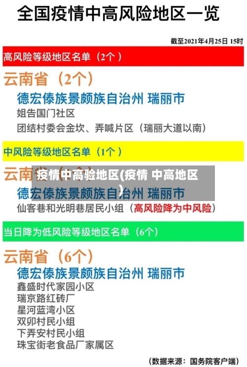 疫情中高验地区(疫情 中高地区)