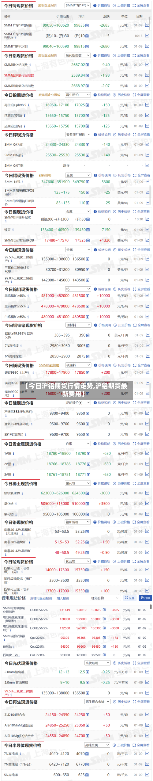 【今日沪铝期货行情走势,沪铝期货最新费用】-第3张图片