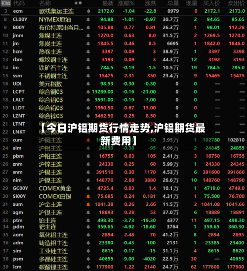 【今日沪铝期货行情走势,沪铝期货最新费用】