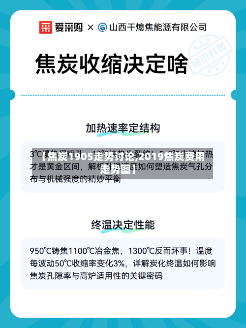 【焦炭1905走势讨论,2019焦炭费用走势图】-第3张图片