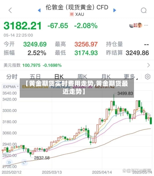 【黄金期货实时费用走势,黄金期货最近走势】-第2张图片