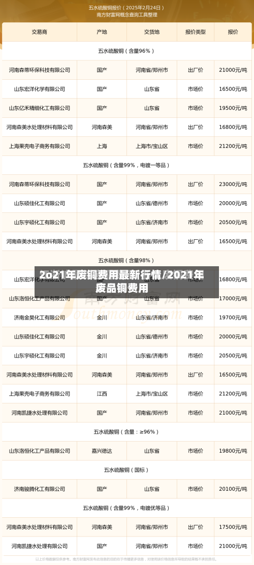 2o21年废铜费用最新行情/2021年废品铜费用