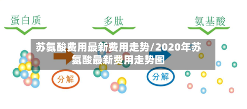 苏氨酸费用最新费用走势/2020年苏氨酸最新费用走势图