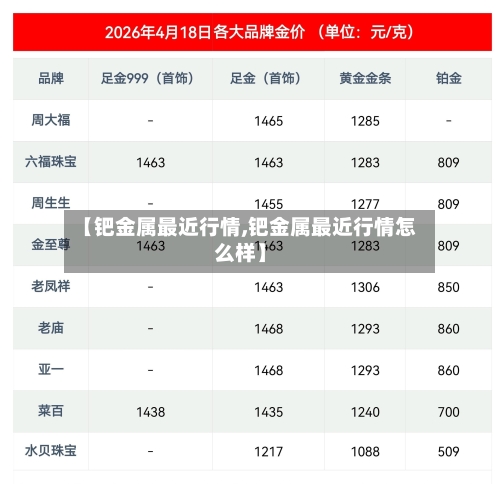 【钯金属最近行情,钯金属最近行情怎么样】